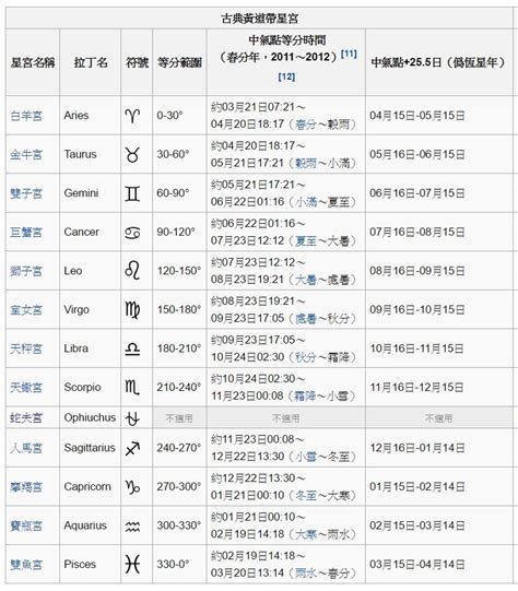 11月25日星座|11月25日是什么星座 11月25日生日是什么星座